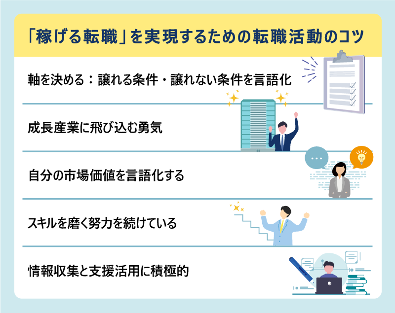 稼げる転職活動
