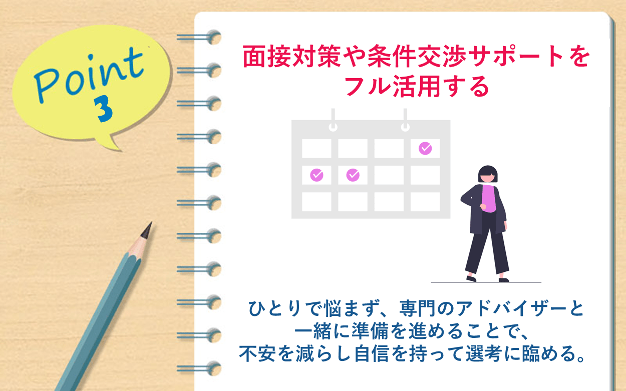 Point 3|面接対策や条件交渉サポートをフル活用する ・ひとりで悩まず、専門のアドバイザーと一緒に準備を進めることで、不安を減らし自信を持って選考に臨める。