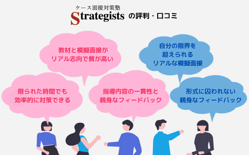 ケース面接対策塾 Strategists の評判・口コミ 💬 教材と模擬面接がリアル志向で質が高い 💬 限られた時間でも効率的に対策できる 💬 指導内容の一貫性と親身なフィードバック 💬 自分の限界を超えられるリアルな模擬面接 💬 形式に囚われない親身なフィードバック