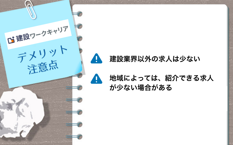 建設ワークキャリア デメリット・注意点|建設業界以外の求人は少ない|地域によっては、紹介できる求人が少ない場合がある