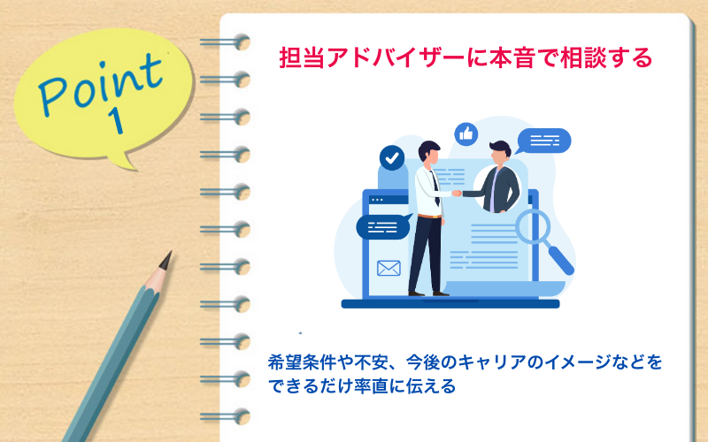 Point1|担当アドバイザーに本音で相談する|希望条件や不安、今後のキャリアのイメージなどをできるだけ率直に伝える