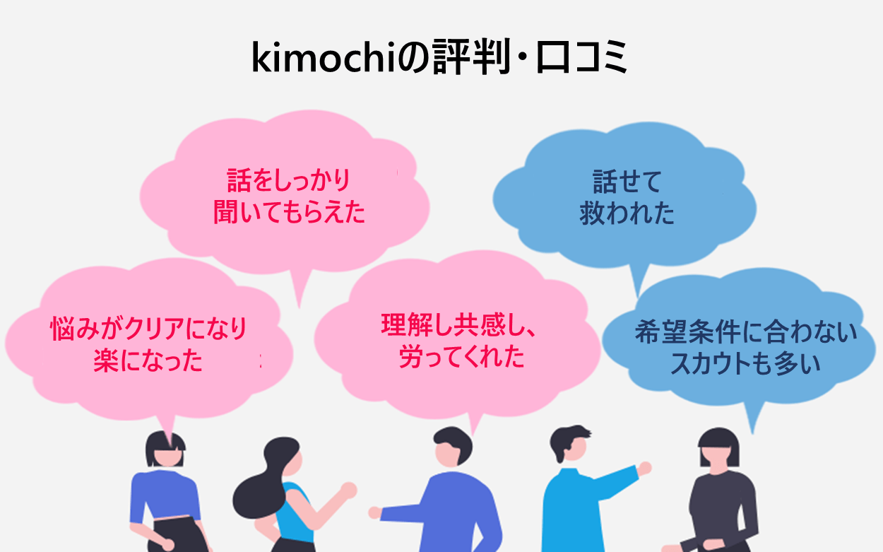 kimochiの評判・口コミ|話をしっかり聞いてもらえた|悩みがクリアになり楽になった|理解し共感し、労ってくれた|話せて救われた|希望条件に合わないスカウトも多い