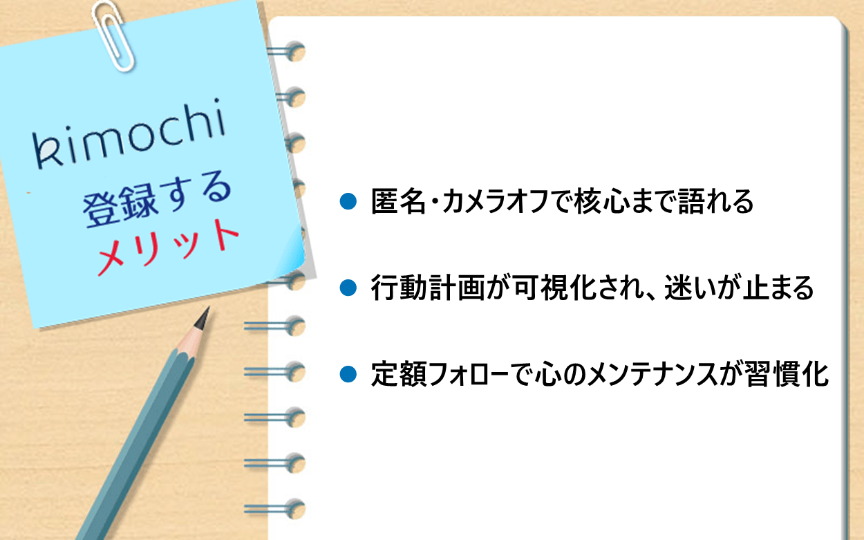 kimochi 登録するメリット|● 匿名・カメラオフで核心まで語れる|● 行動計画が可視化され、迷いが止まる|● 定額フォローで心のメンテナンスが習慣化