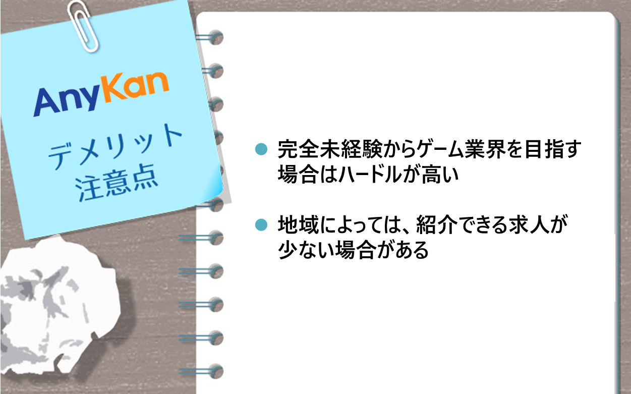 AnyKan デメリット 注意点 ・完全未経験からゲーム業界を目指す場合はハードルが高い ・地域によっては、紹介できる求人が少ない場合がある