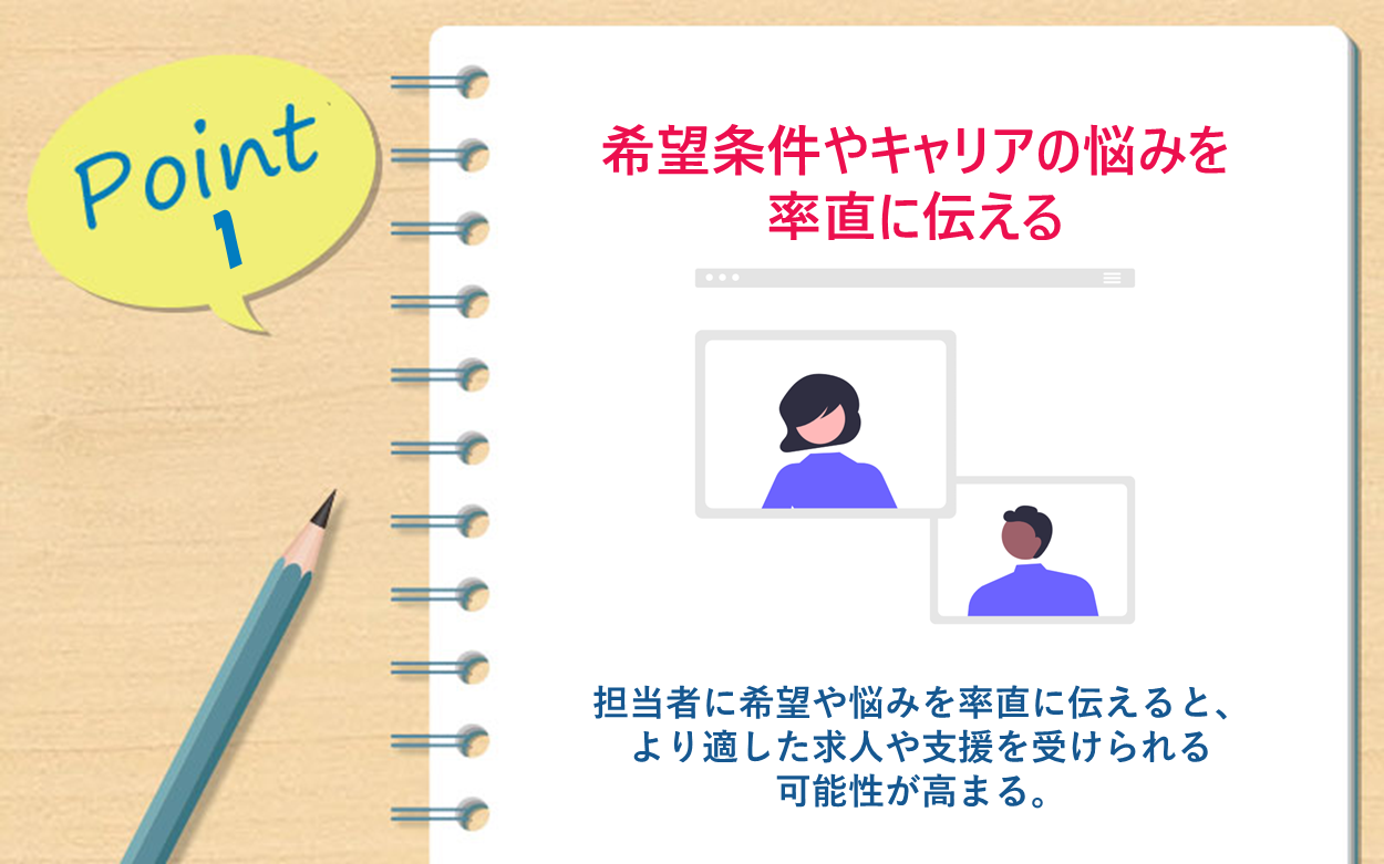 Point1 希望条件やキャリアの悩みを率直に伝える 担当者に希望や悩みを率直に伝えると、より適した求人や支援を受けられる可能性が高まる。