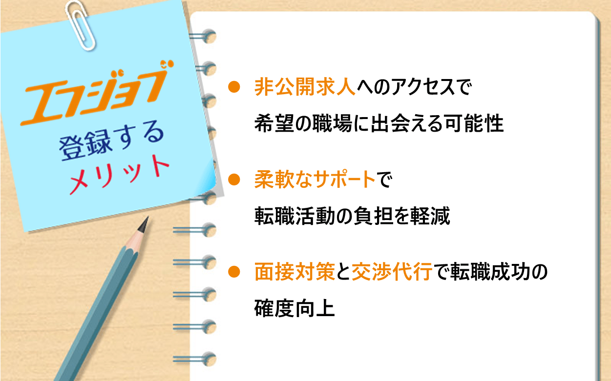 エフジョブ 登録するメリット｜非公開求人へのアクセスで希望の職場に出会える可能性｜柔軟なサポートで転職活動の負担を軽減｜面接対策と交渉代行で転職成功の確度向上