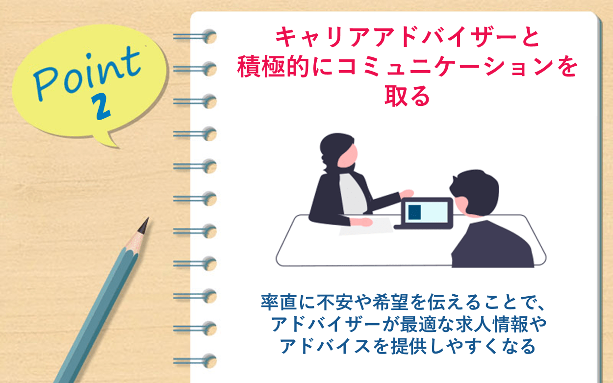 Point2｜キャリアアドバイザーと積極的にコミュニケーションを取る｜率直に不安や希望を伝えることで、アドバイザーが最適な求人情報やアドバイスを提供しやすくなる