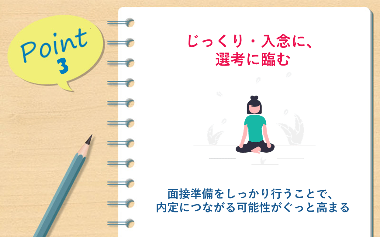 Point3｜じっくり・入念に、選考に臨む｜面接準備をしっかり行うことで、内定につながる可能性がぐっと高まる