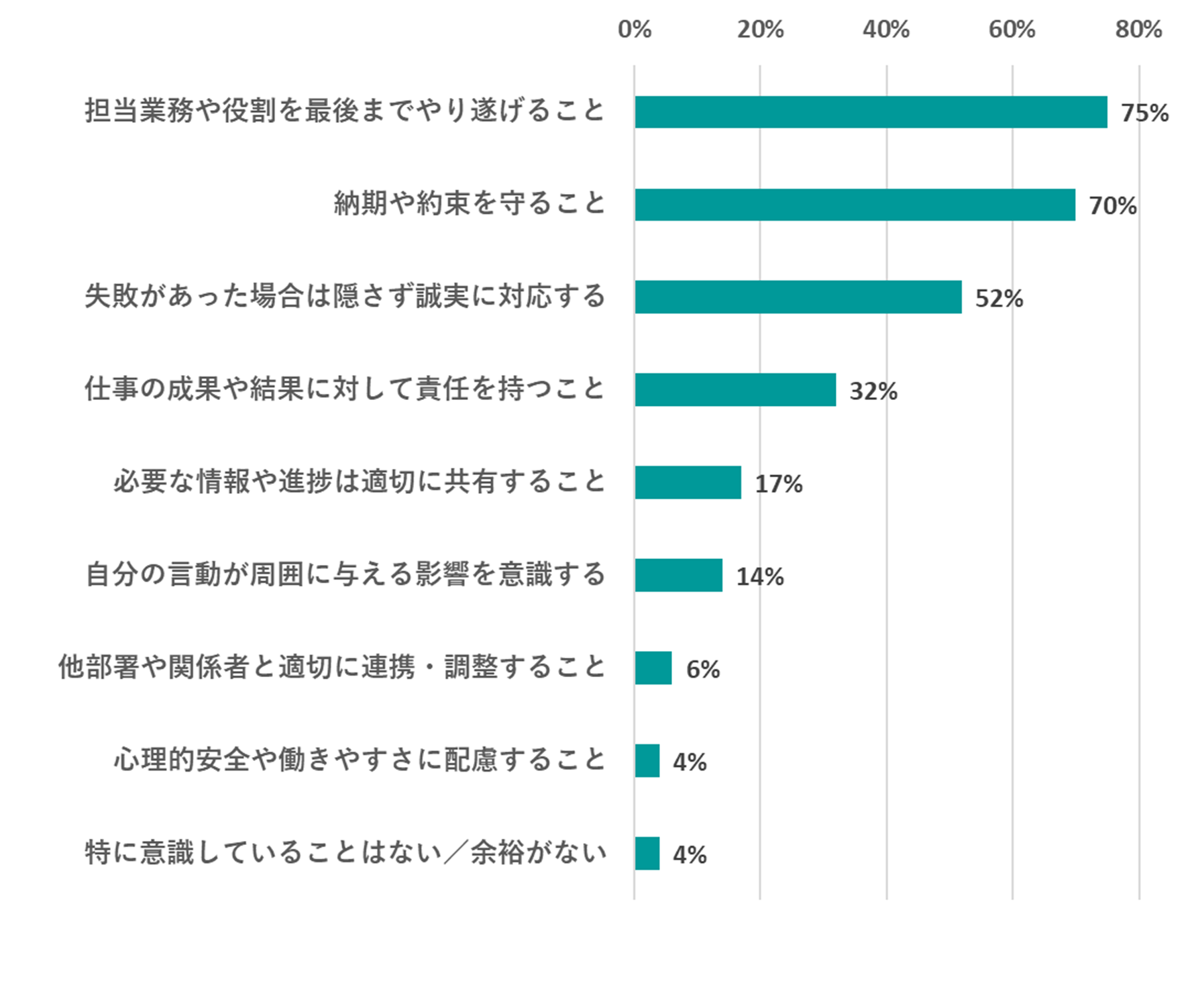 【職場・学校に対する責任（複数回答）】...（省略なし）