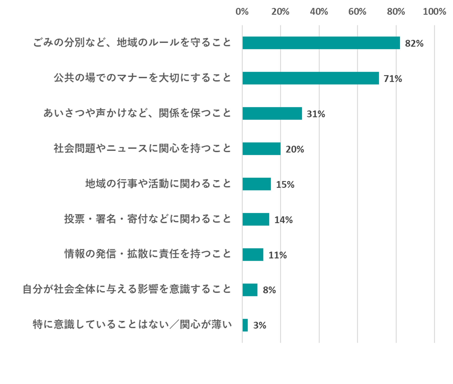 【地域・社会に対する責任（複数回答）】...（省略なし）