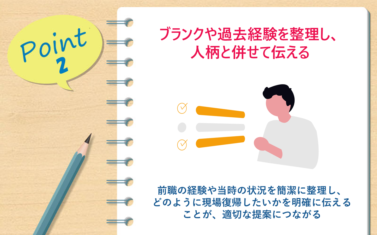 Point2 ブランクや過去経験を整理し、人柄と併せて伝える 前職の経験や当時の状況を簡潔に整理し、どのように現場復帰したいかを明確に伝えることが、適切な提案につながる
