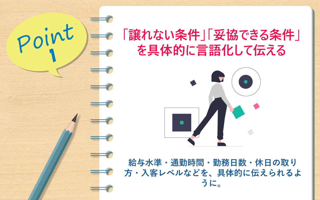 Point 1 「譲れない条件」「妥協できる条件」を具体的に言語化して伝える：給与水準・通勤時間・勤務日数・休日の取り方・入客レベルなどを、具体的に伝えられるように。