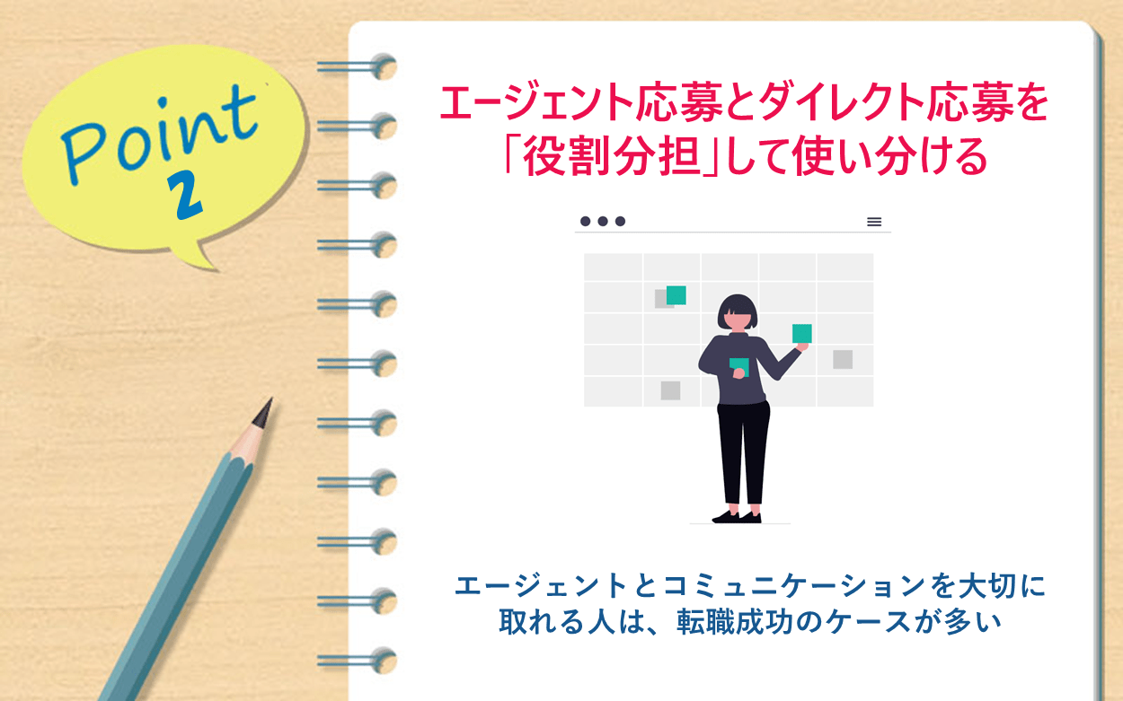 Point 2 エージェント応募とダイレクト応募を「役割分担」して使い分ける：エージェントとコミュニケーションを大切に取れる人は、転職成功のケースが多い