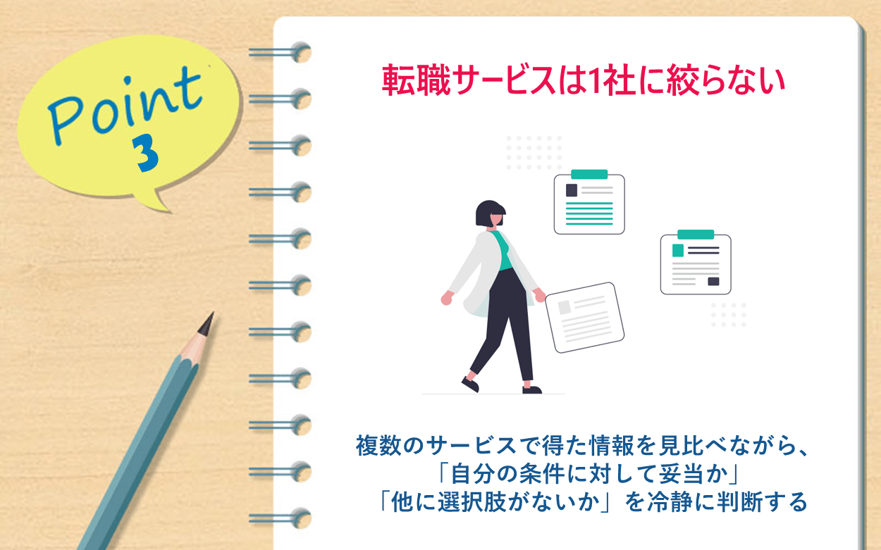 Point 3 転職サービスは1社に絞らない：複数のサービスで得た情報を見比べながら、「自分の条件に対して妥当か」「他に選択肢がないか」を冷静に判断する