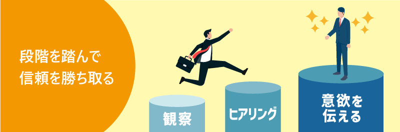 段階を踏んで信頼を勝ち取る｜観察｜ヒアリング｜意欲を伝える