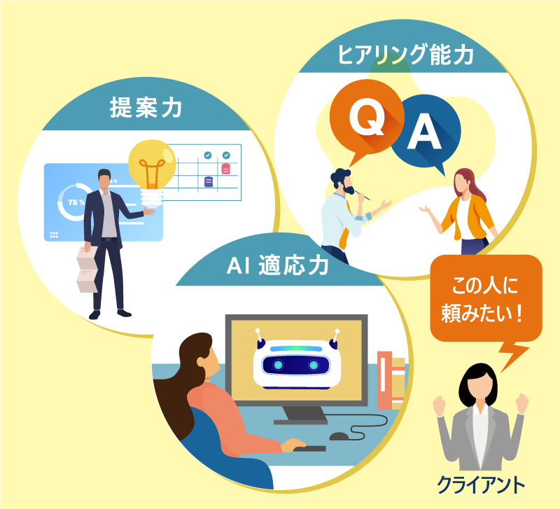 生き残りの黄金律