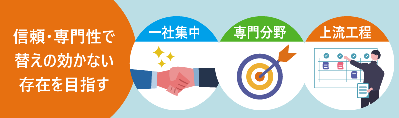 信頼・専門性で替えの効かない存在を目指す（一社集中・専門分野・上流工程）