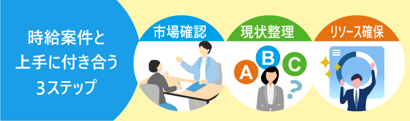 時給案件と上手に付き合う３ステップ（市場確認・現状整理・リソース確保）