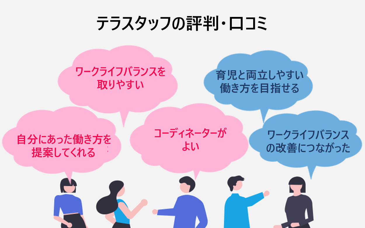 テラスタッフの評判・口コミ：ワークライフバランスを取りやすい、自分の環境にあった働き方を提案してくれる、コーディネーターがよい、育児と両立しやすい、働き方が変わった