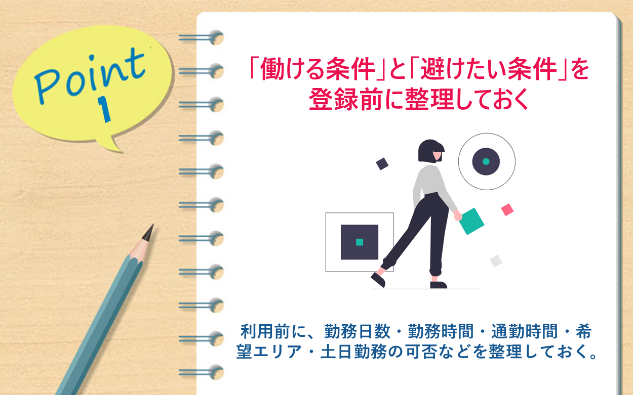 Point 1 「働ける条件」「避けたい条件」を登録前に整理しておく：勤務日数・勤務時間・通勤時間・希望エリア・土日勤務の可否などを具体的に伝えられるように。